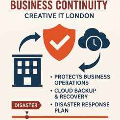 disaster-recovery-london