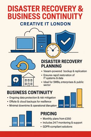 disaster-recovery