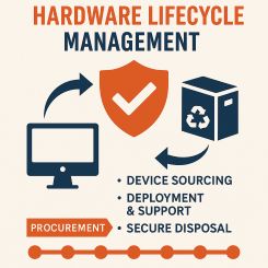 procurement-lifecycle